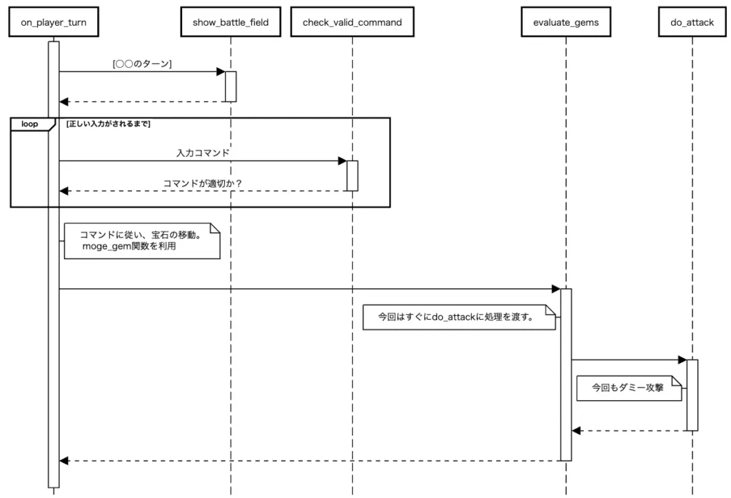 課題7-1024x698