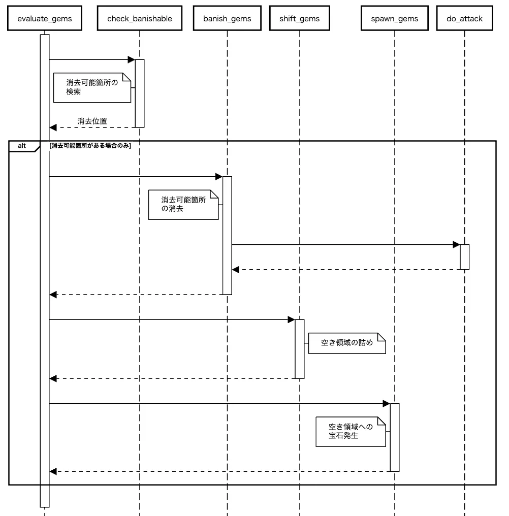 課題8シーケンス