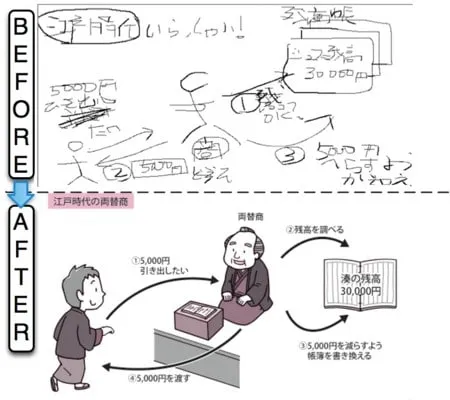 タウンページに学ぶ 本の「読みやすさ」