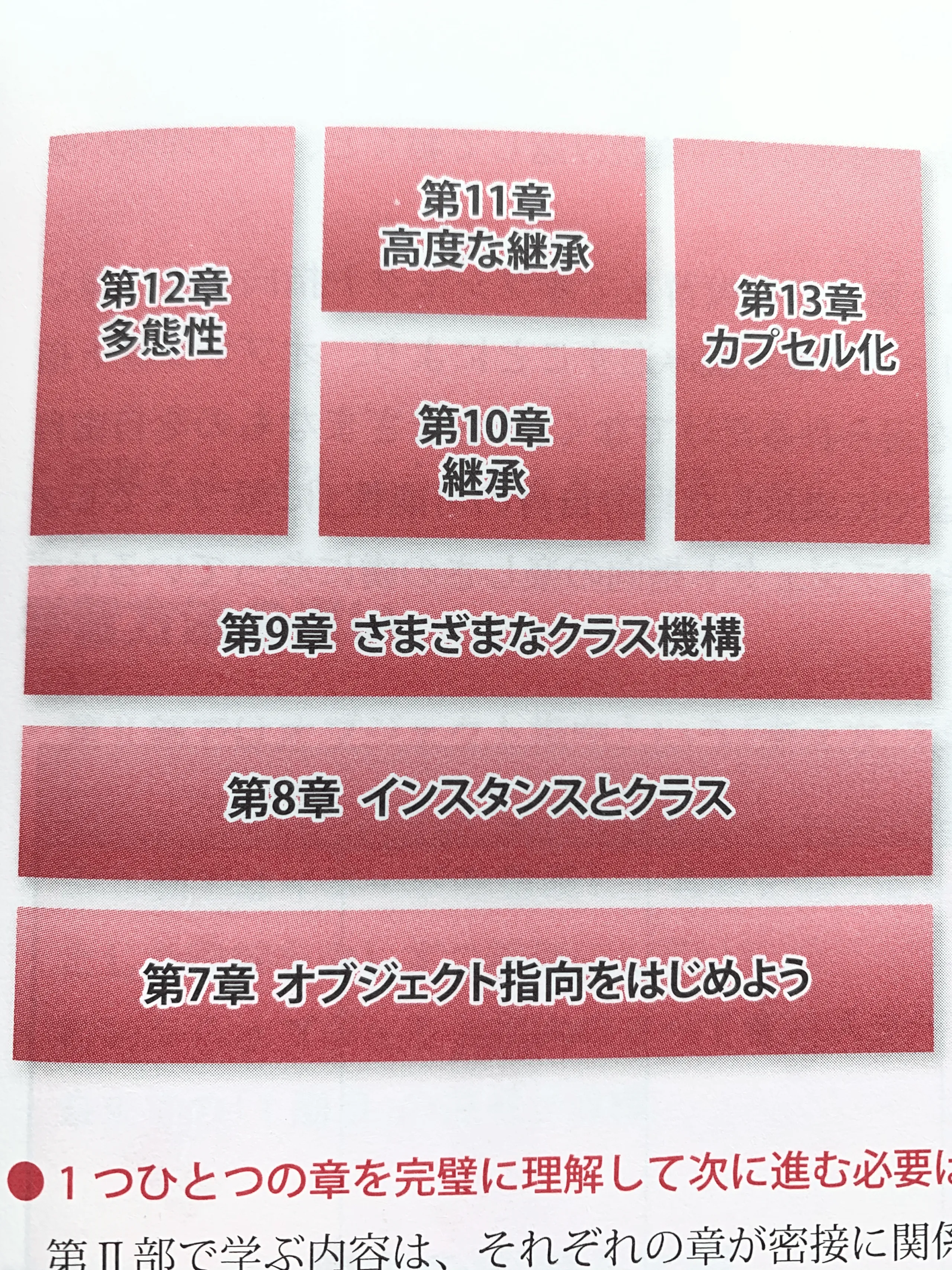 スッキリJava3版の"令和版"オブジェクト指向解説（発売7日前)