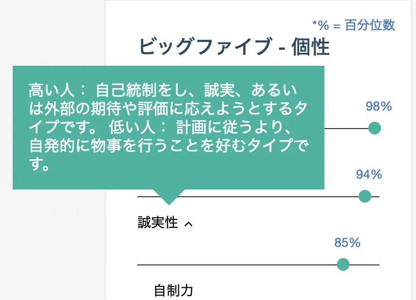 国本･中山の性格を分析する(その3)