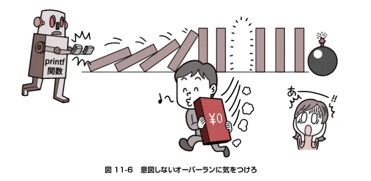 実はポインタの解説に468ページ使ってるスッキリC