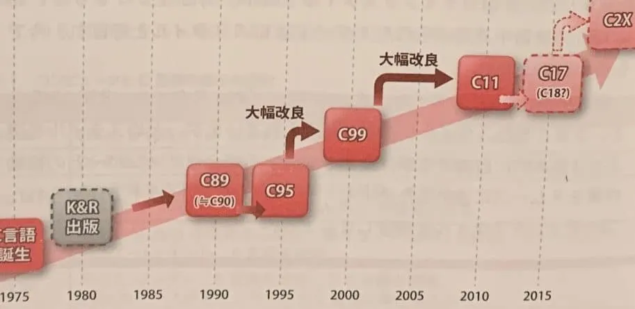 「unsignedへの冷遇度」では負ける気がしない