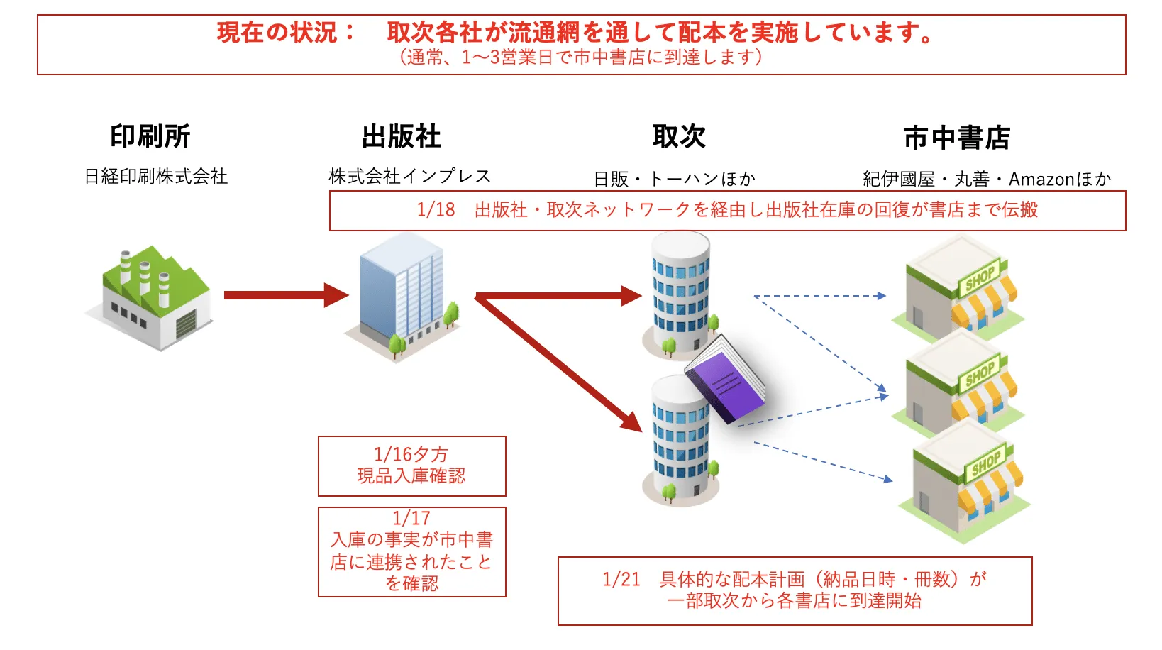 御礼とご報告:『スッキリPython』 長期払底の回復につきまして(終結報:1/27時点)