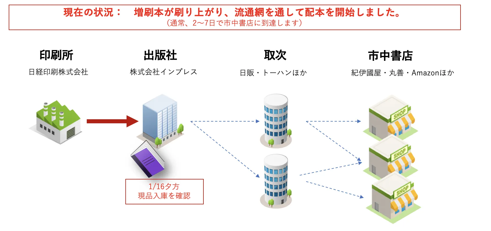 御礼とお詫び:『スッキリPython』 注文集中による払底につきまして(終結報: 1/27)